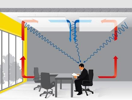 Serviços de avaliação térmica e acústica A CASA VIVA poderá indicar-lhe Técnicos especializados para Peritagens Técnicas de Acústica e Peritagens Técnicas de Térmica.